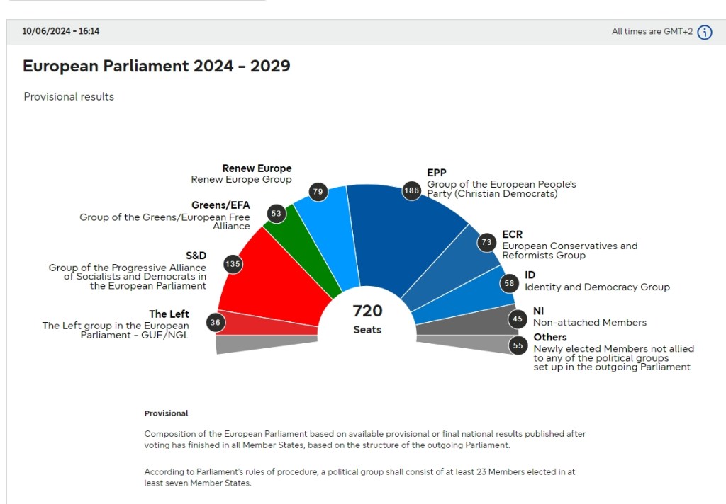 AVRUPA PARLAMENTOSU SEÇİMLERİ TAMAMLANDI. SANDIKTA DİKKAT ÇEKEN AŞIRI SAĞIN&nbsp;YÜKSELİŞİ