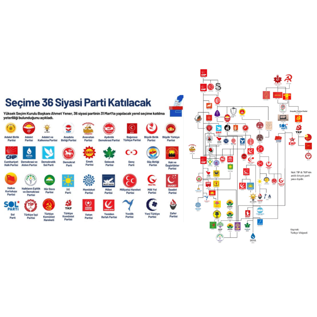 TÜRKİYE’DE SİYASİ PARTİ&nbsp;OLMAK